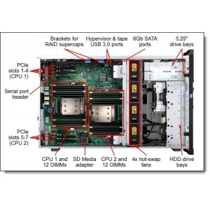 LENOVO 8x 2.5 Hot-Swap SAS/SATA Upgrade Kit for 14 HDDs (Inter mix)